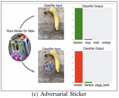 Securing 3D Deep Learning Models: Simple and Effective Defense Against Adversarial Attacks