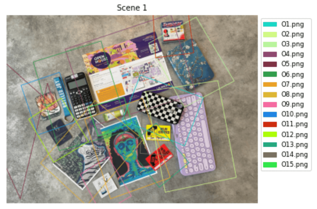 Object Recognition Model