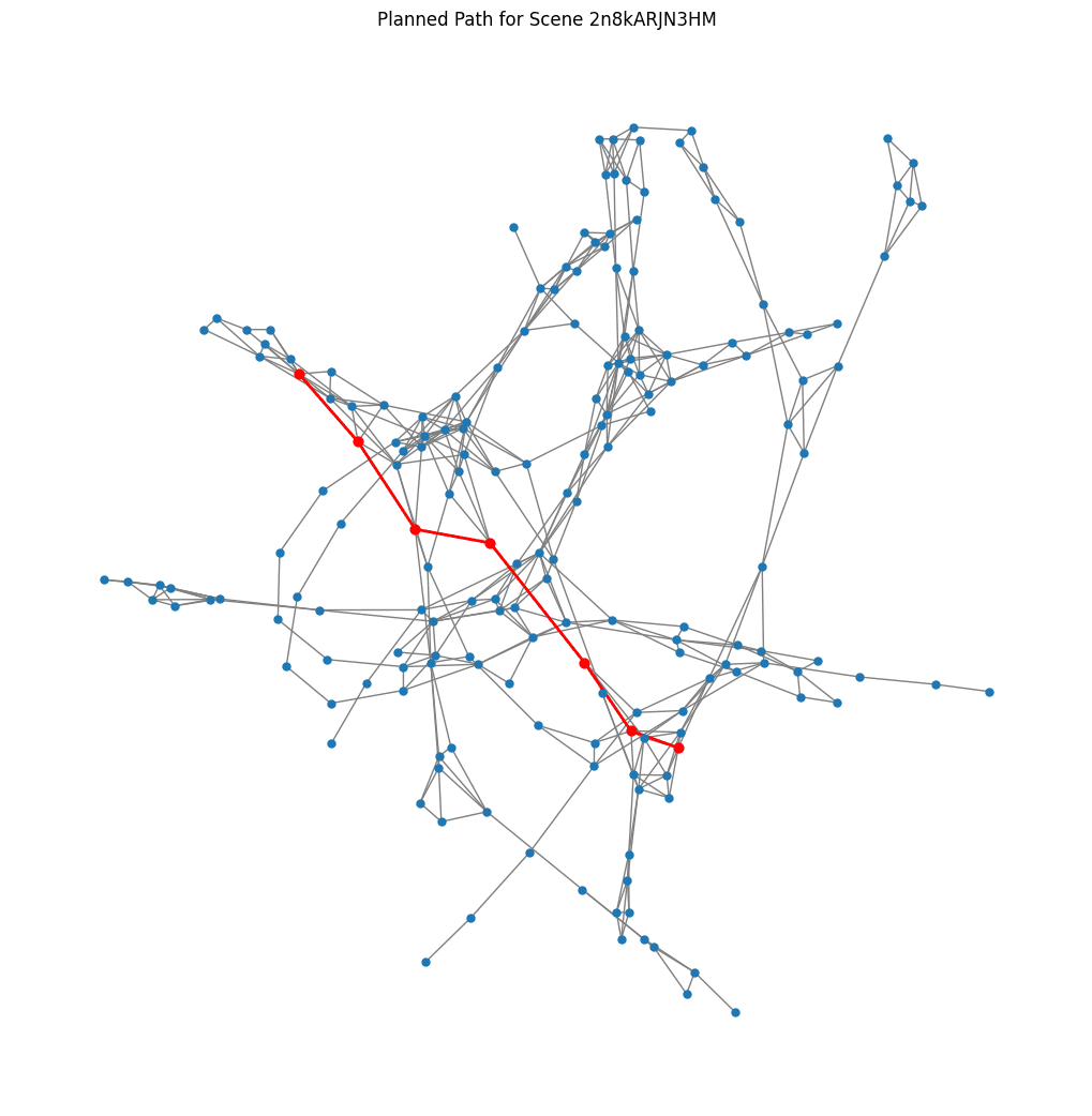 Semantic Aware Path Planning for Vision Language Navigation